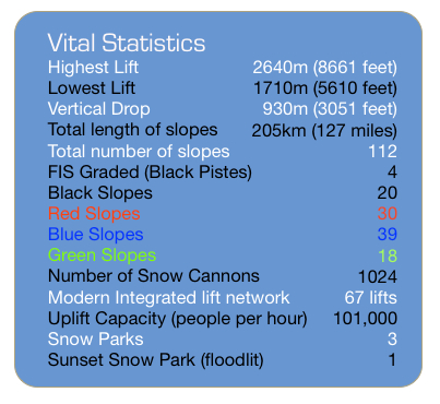 Soldeu Ski Resort Vital Stats. Highest Ski Lift; Lowest Ski Lift; Vertical Drop; Total length of slopes; Total number of slopes FIS Graded (Black Pistes); Black Slopes; Red Slopes; Blue Slopes; Green Slopes; Number of Snow Cannons; Modern Integrated lift network; Uplift Capacity (people per hour) Snow Parks; Sunset Snow Park (floodlit).